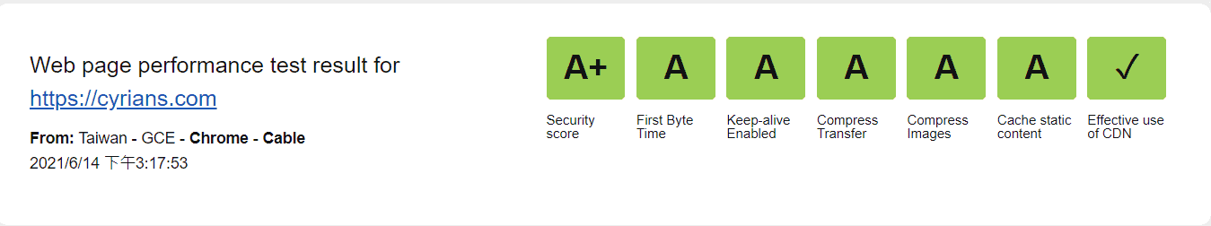 Security Score A+的成績