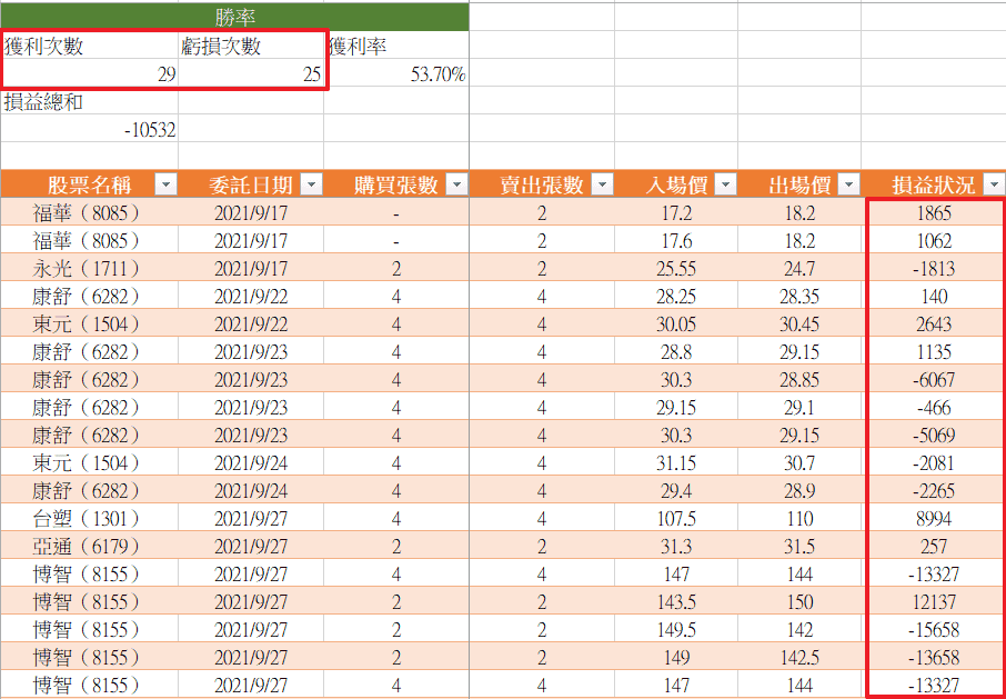 COUNTIF出現次數計算