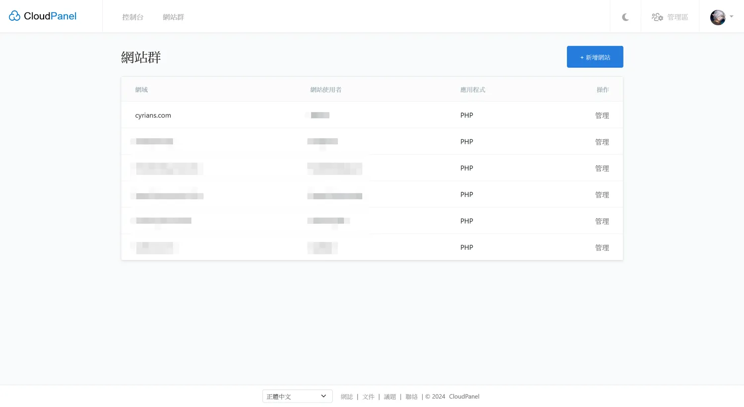 這裡顯示透過CloudPanel安裝並管控的網站